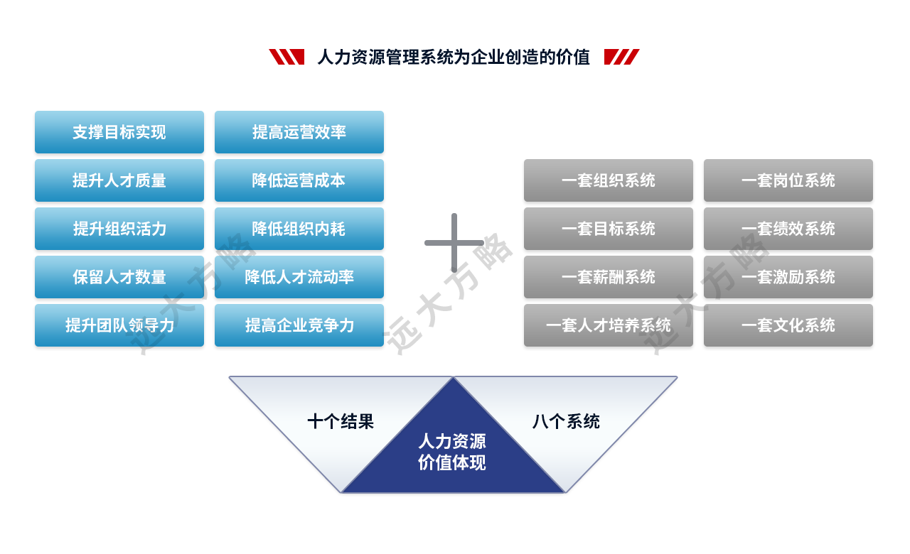 人力资源管理系统