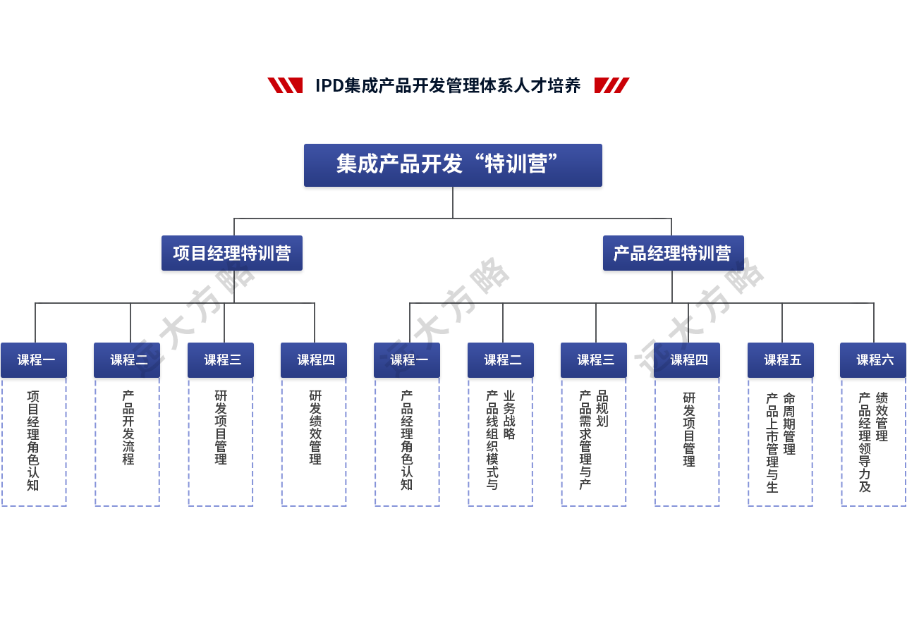 集成产品开发管理系统