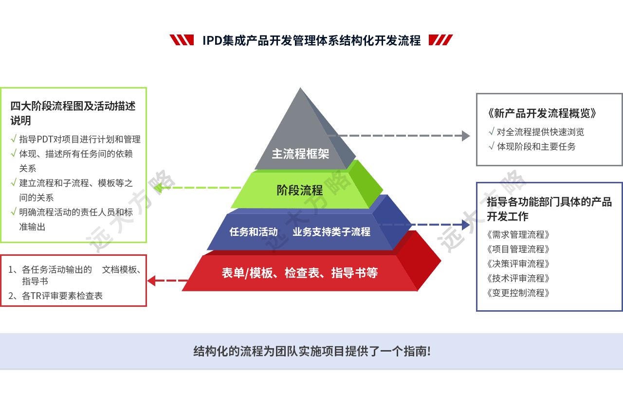 集成产品开发管理系统