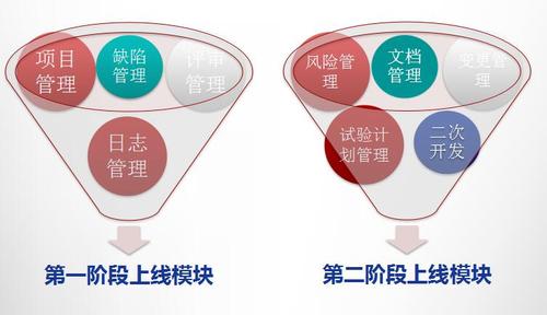 浙江杭州汽轮机械设备有限公司研发项目管理体系建设咨询项目