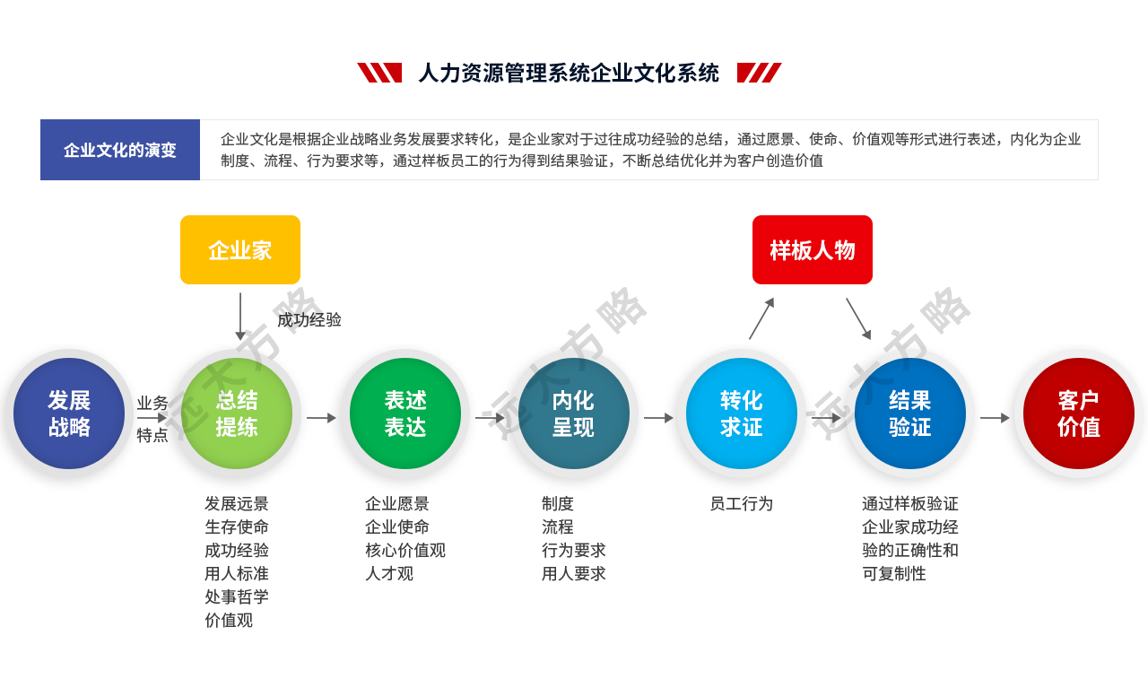 人力资源管理系统