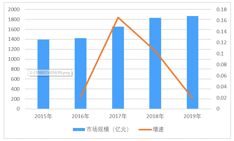 工控电源行业产业链分析