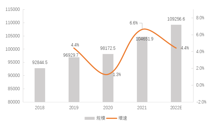 中国食材加工行业发展现状与趋势分析